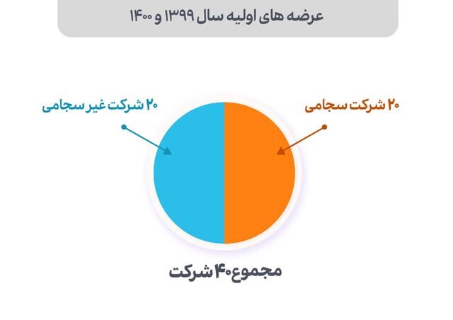 سجام