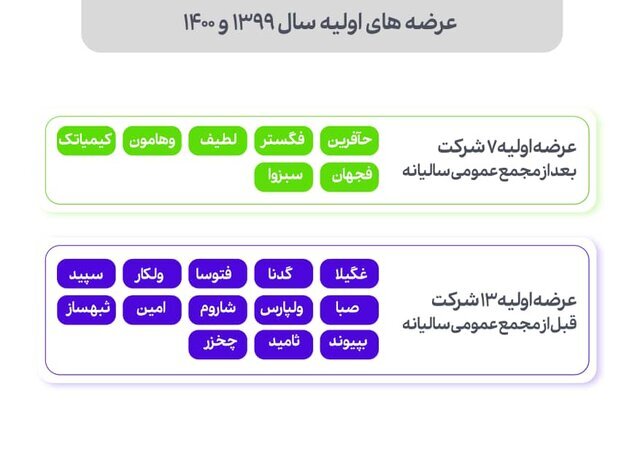 بازار بورس