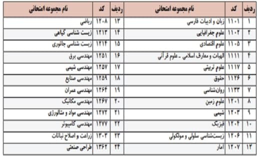 شرایط برگزاری المپیاد علمی دانشجویی کشور در سال ۱۴۰۱