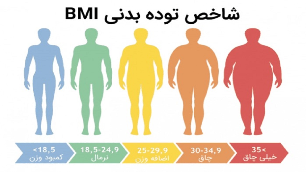 نحوه اندازه گیری BMI بدن