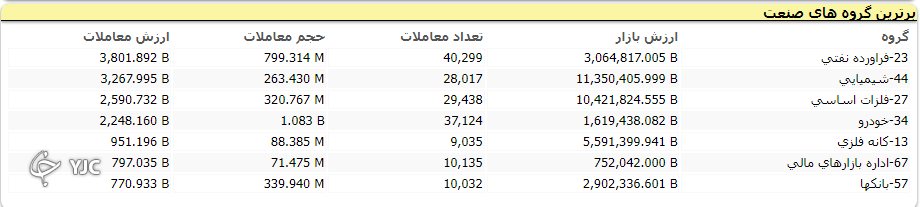 افت ۲۵ هزار واحدی شاخص کل افت ۲۵ هزار واحدی شاخص کل