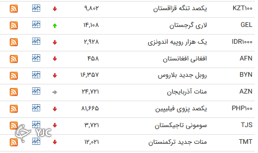 نرخ رسمی 46 ارز بین بانکی 