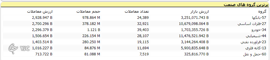 افت ۲۷۹ واحدی شاخص کل بورس افت ۲۷۹ واحدی شاخص کل بورس