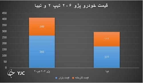 گزارش -
