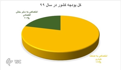 گزارش -