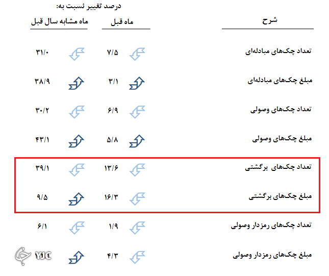 اتصال ۱۶ هزار خودپرداز به سامانه صیاد