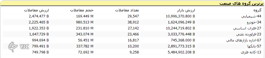 اُفت ۲۱ هزار واحدی شاخص کل
