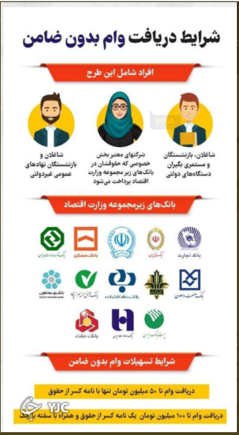 شرایط دریافت تسهیلات خرد بدون ضامن