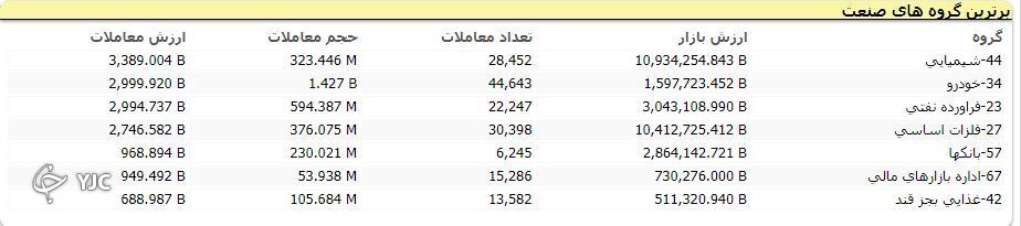 رشد ۲۱ هزار واحدی شاخص کل