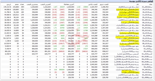 زعفران بورس کالا