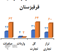 تجارت ایران با اوراسیا