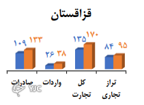 تجارت ایران با اوراسیا