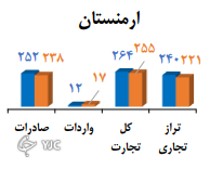 تجارت ایران با اوراسیا