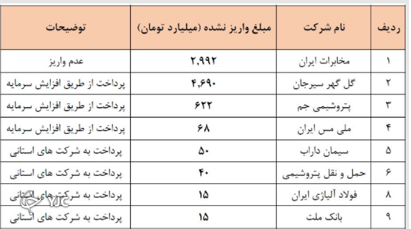 سهام داران عدالت منتظر دریافت سود سهام عدالت خود/آیا قصه پرداخت سود سهام عدالت سال ۹۸ مجددرقم می&zwnj;خورد