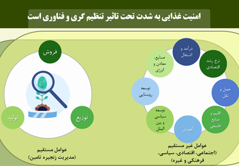 ناقص بودن زنجیره ارزش امنیت غذایی در کشور