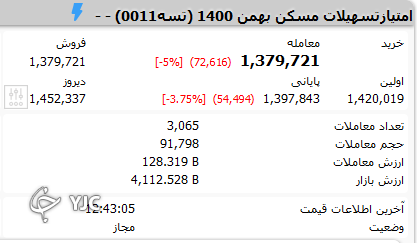 قیمت اوراق مسکن در بهمن 1400 قیمت اوراق مسکن در بهمن 1400