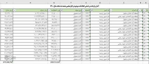 جنگ یادآور ضرورت خودکفایی گندم
