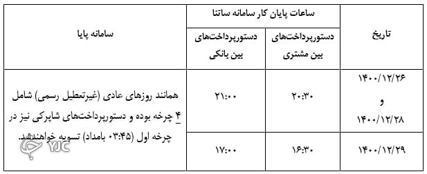 ساعت کاری سامانه&zwnj;های ساتنا و پایا در روز&zwnj;های پایانی سال افزایش یافت