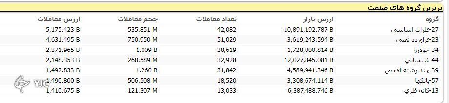 اُفت ۶ هزار و ۲۶۳ واحدی شاخص کل بورس اُفت ۶ هزار و ۲۶۳ واحدی شاخص کل بورس