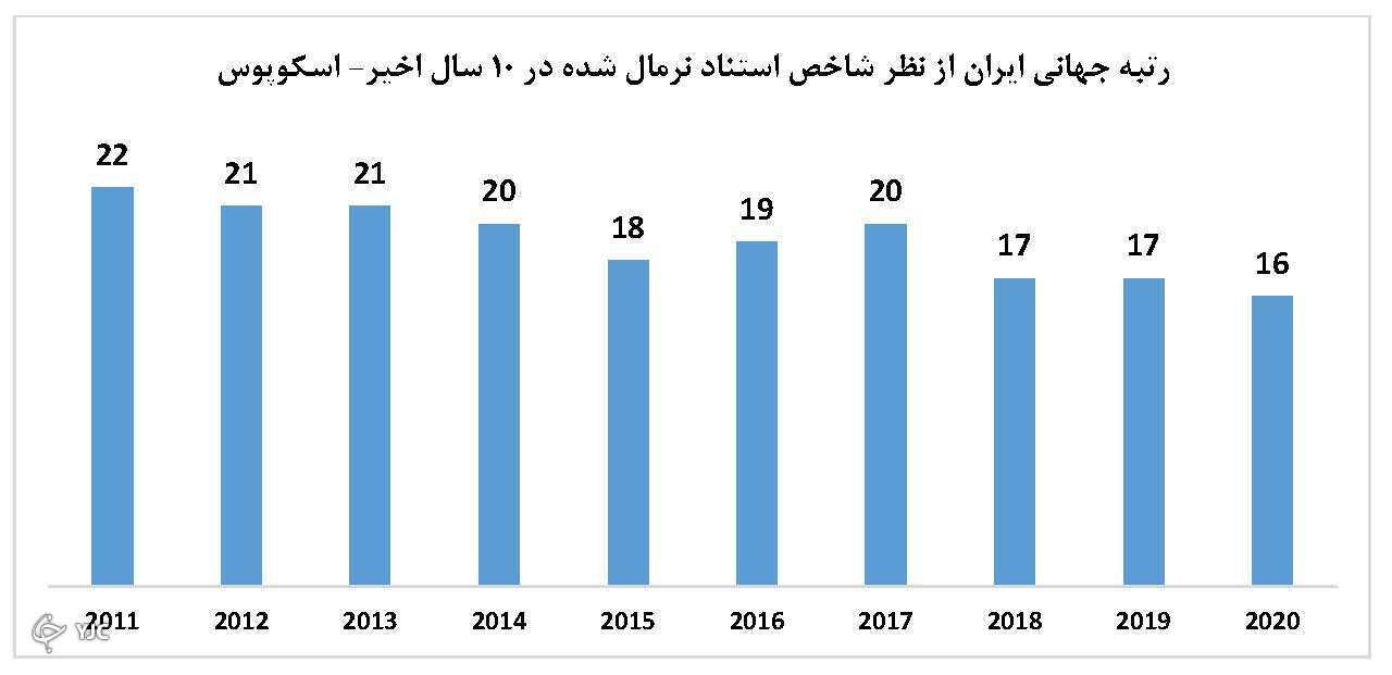 ارتقای ۶ پله&zwnj;ای رتبه جهانی ایران در کیفیت پژوهش&zwnj;