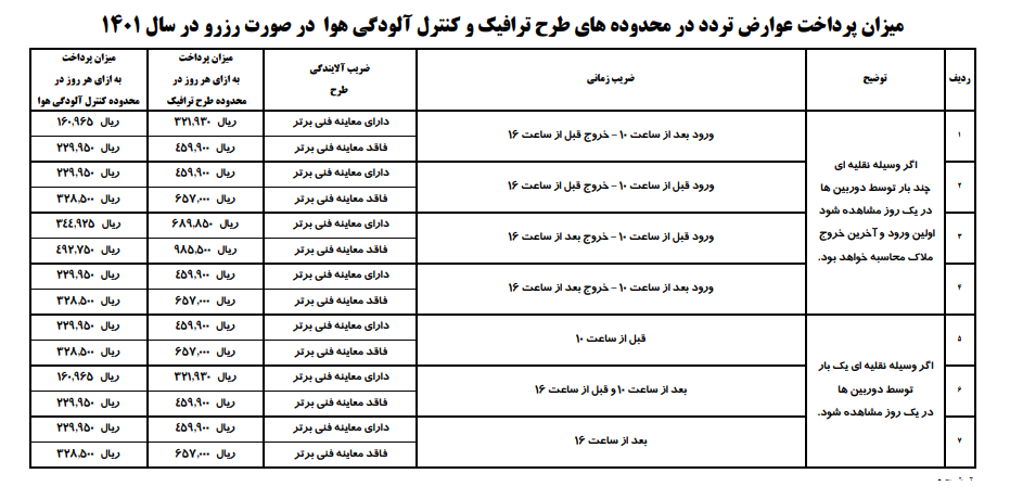 جدول میزان پرداخت عوارض تردد