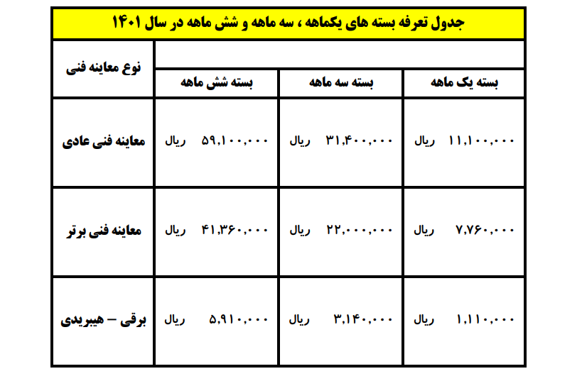 جدول بسته تعرفه های یکماهه
