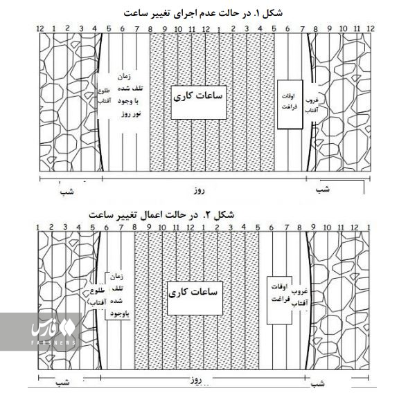 واکاوی دلایل علمی تغییر ساعت رسمی کشور