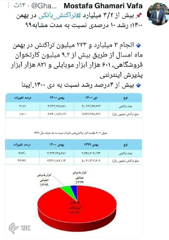 توییت مدیر روابط عمومی بانک مرکزی در رابطه با میزان تراکنش ها