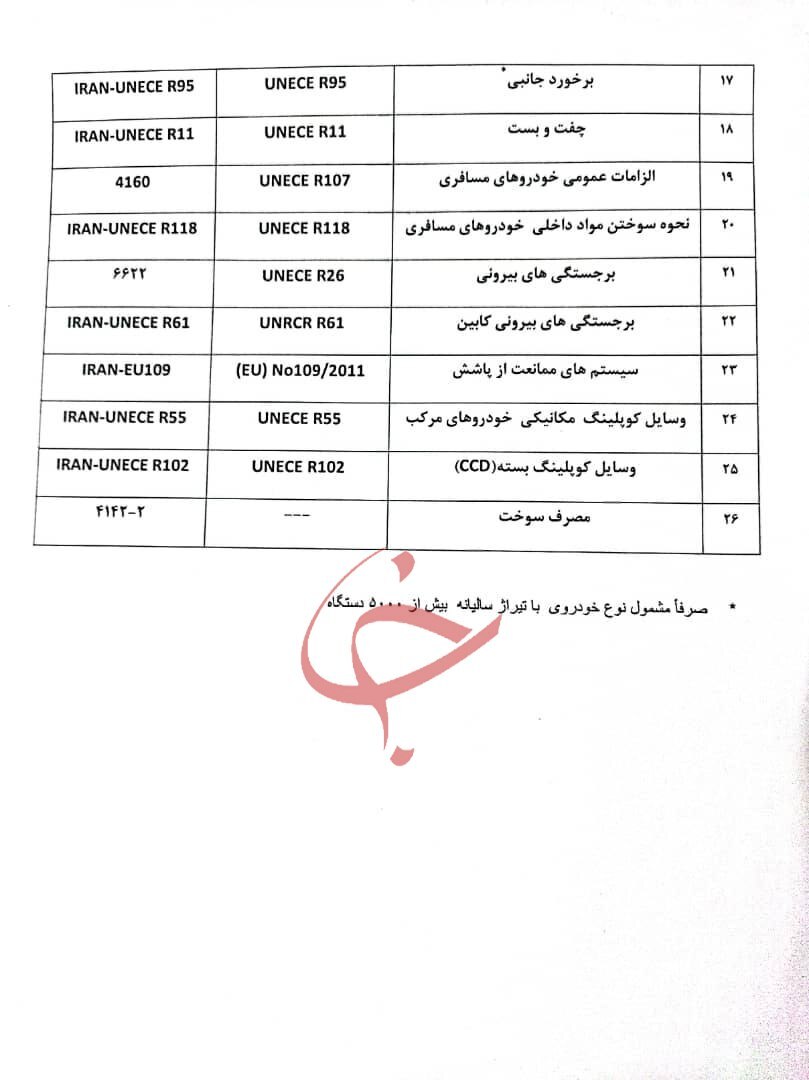 خودروهای داخلی تست تصادف می&zwnj;شوند