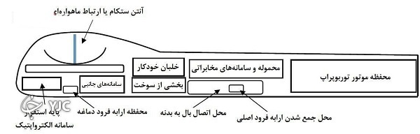 سایه غزه بر سر صهیونیست&zwnj;ها