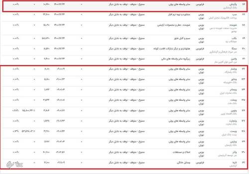 بانک مرکزی نرخ جدید تسعیر ارز را اعلام کرد