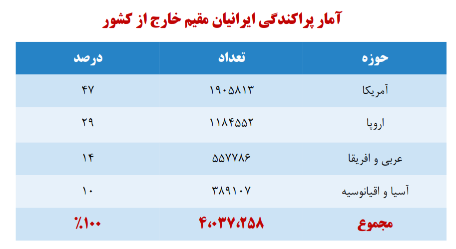 هفت خان بازگشت به ایران؛ قانونی که جایش خالیست هفت خان بازگشت به ایران؛ قانونی که جایش خالیست