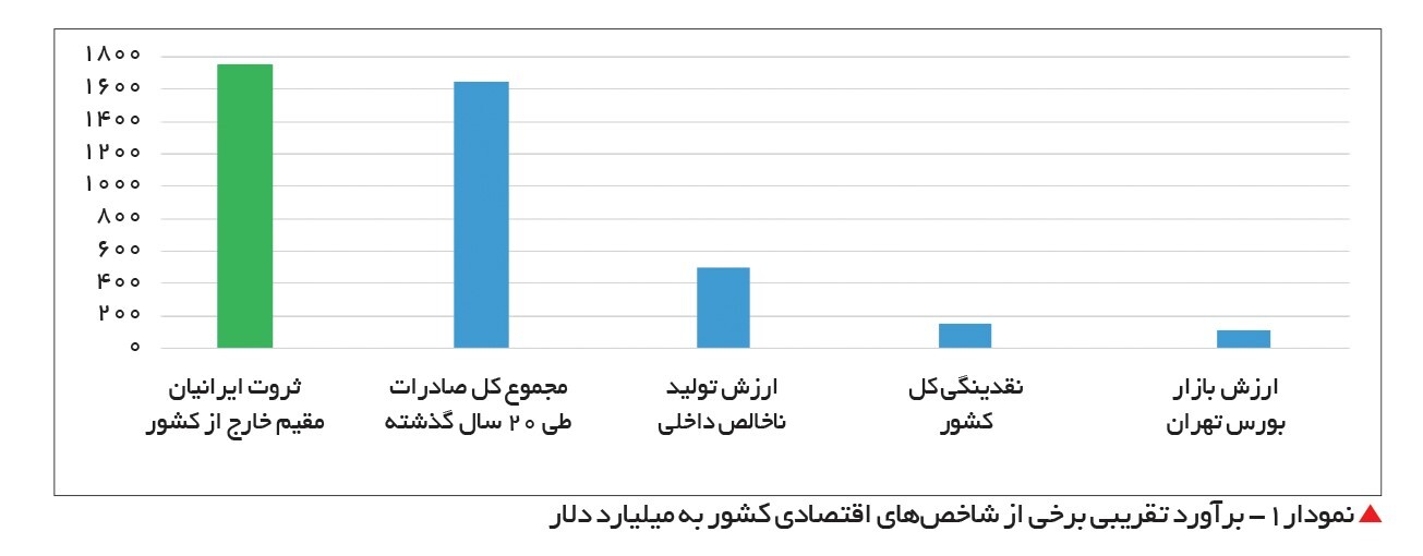 هفت خان بازگشت به ایران؛ قانونی که جایش خالیست هفت خان بازگشت به ایران؛ قانونی که جایش خالیست