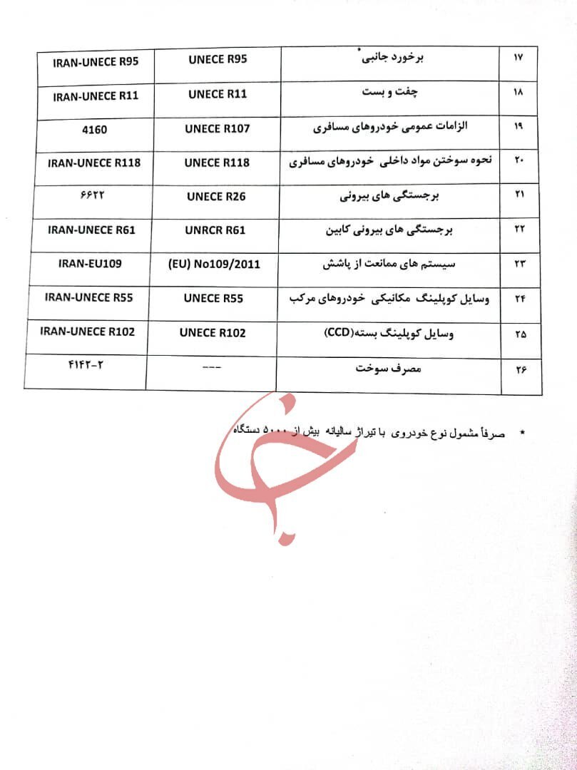 بخشنامه استاندارد خودرو بخشنامه استاندارد خودرو