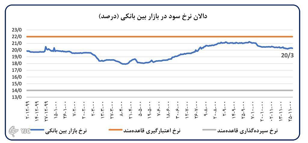 فزایش ۳۹.۹ درصدی تجارت خارجی نسبت به سال گذشته فزایش ۳۹.۹ درصدی تجارت خارجی نسبت به سال گذشته