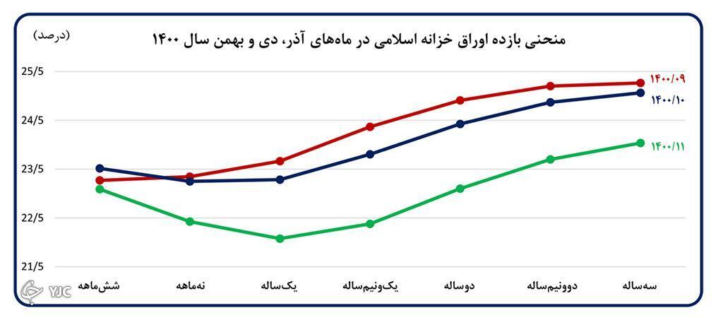 فزایش ۳۹.۹ درصدی تجارت خارجی نسبت به سال گذشته فزایش ۳۹.۹ درصدی تجارت خارجی نسبت به سال گذشته