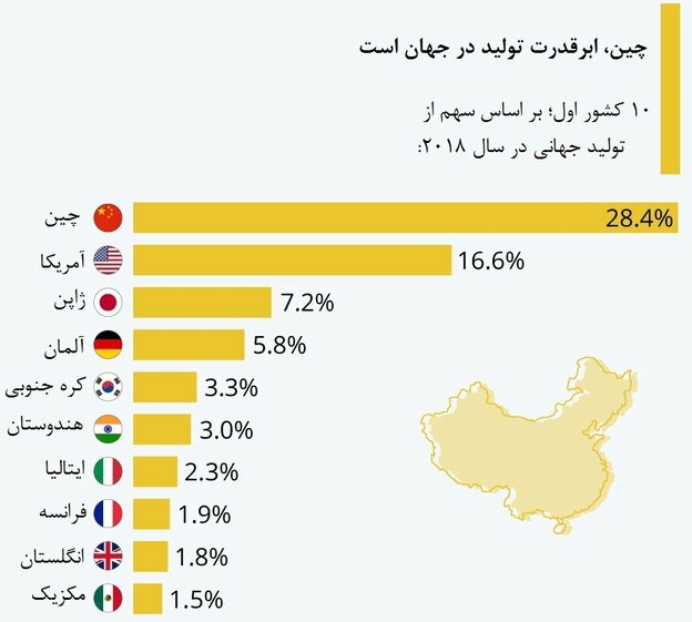عیدانه ///// INDO-PACIFIC منتظر نیم نگاهی از سوی ایران عیدانه ///// INDO-PACIFIC منتظر نیم نگاهی از سوی ایران