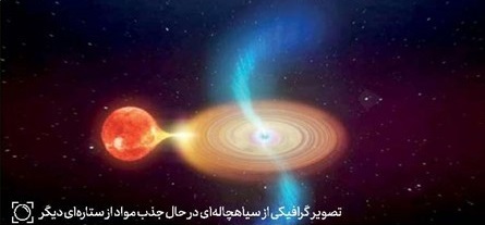 رصد سیاهچاله&zwnj;های منفرد در اعماق فضا + تصاویر