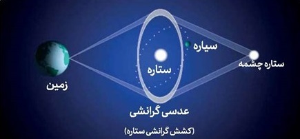 رصد سیاهچاله&zwnj;های منفرد در اعماق فضا + تصاویر