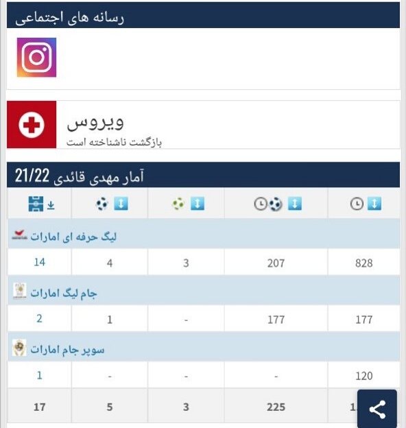 ویروس کرونا 
