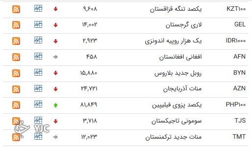 نرخ رسمی 46 ارز بین بانکی 