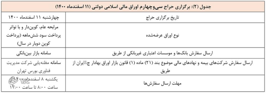 ۱۱ اسفند، مرحله بعدی حراج اوراق مالی اسلامی