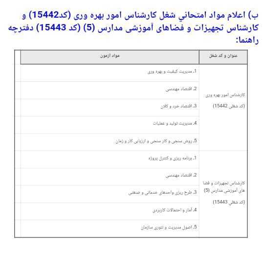 اصلاحات دفترچه راهنمای ثبت&zwnj;نام آزمون استخدامی دستگاه&zwnj;های اجرایی اعلام شد