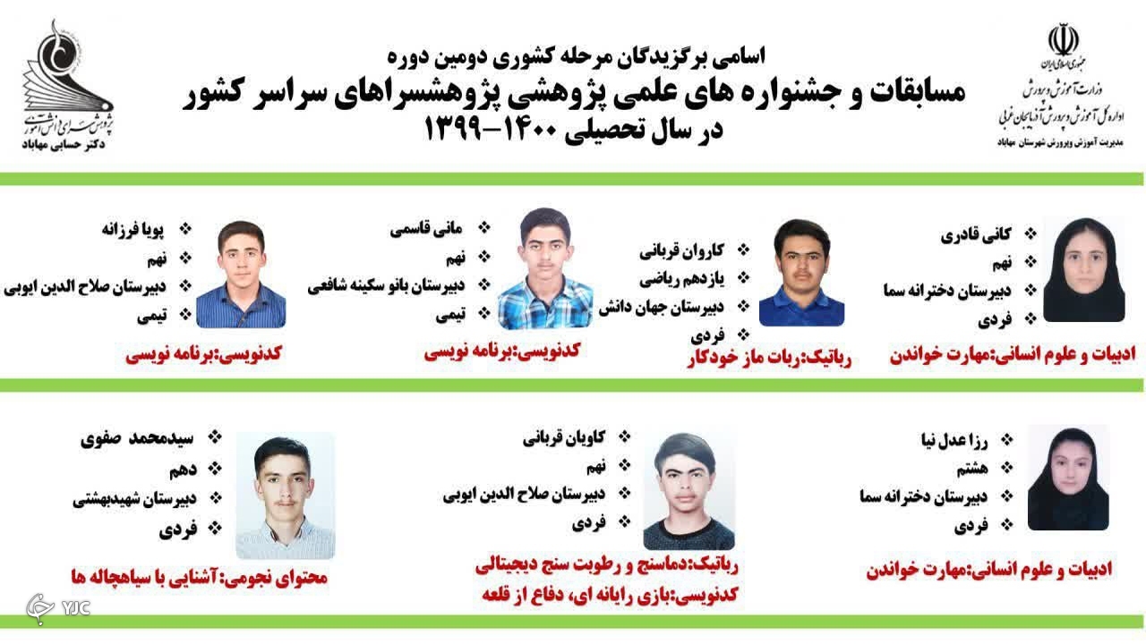 دانش آموزان مهابادی به مرحله کشوری راه یافتند
