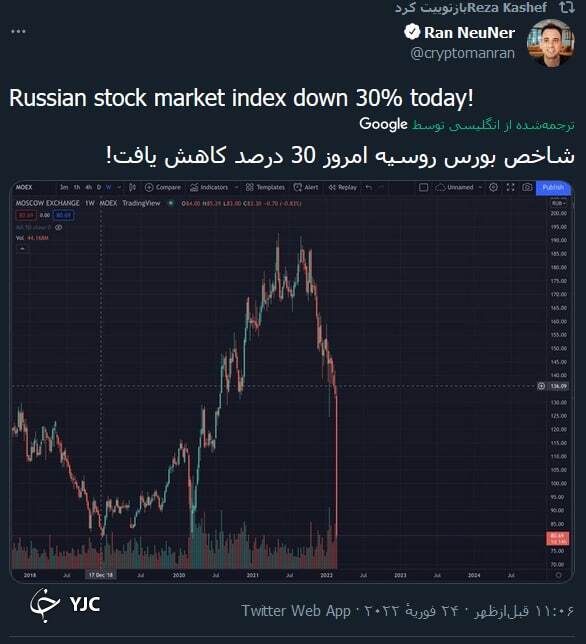 پیش بینی افزایش قیمت هر بشکه نفت تا ۱۳۰ دلار در صورت ادامه دار شدن جنگ روسیه و اوکراین