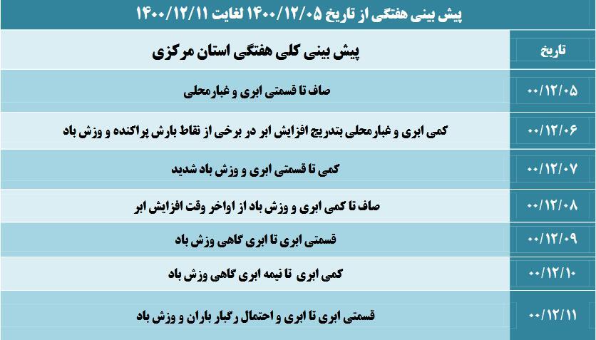 هشدار زرد هواشناسی استان مرکزی