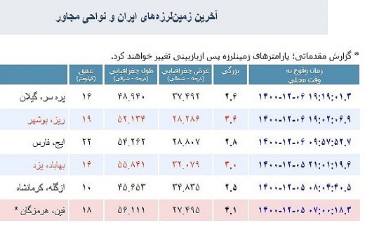زلزله ۲.۶ ریشتری در پره سر رضوانشهر زلزله ۲.۶ ریشتری در پره سر رضوانشهر