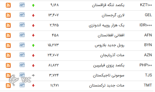نرخ رسمی 46 ارز بین بانکی 