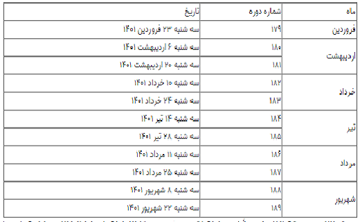زمان برگزاری آزمون&zwnj;های تولیمو در سال ۱۴۰۱ تعیین شد