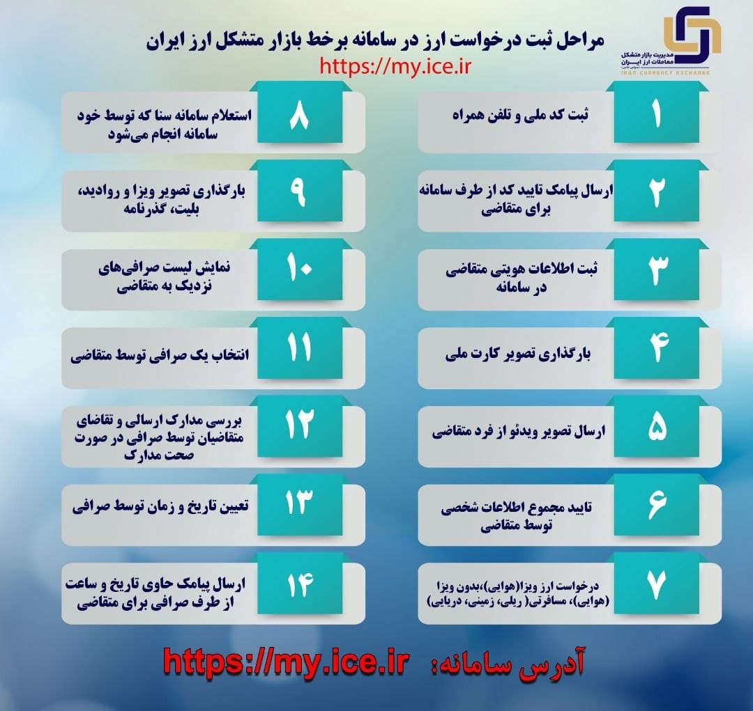 رئیس کل بانک مرکزی